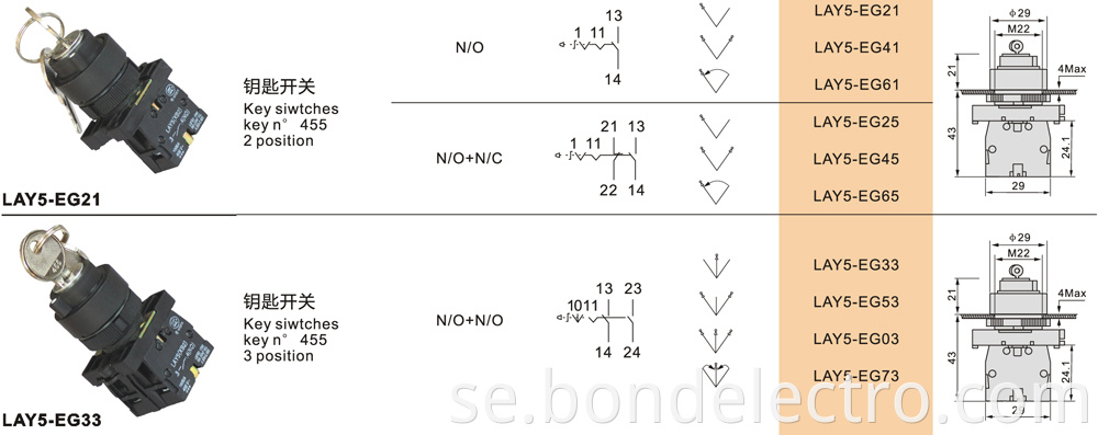 Parameter of EG Series